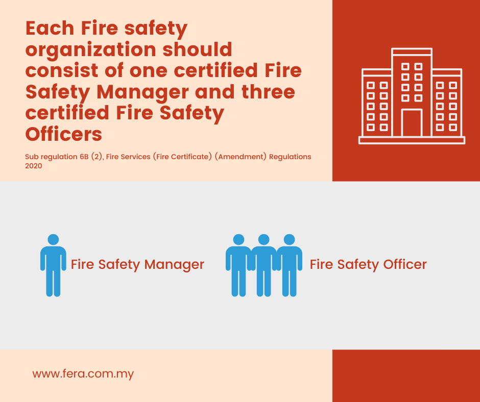 fire safety organisation